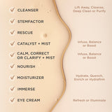 Osmosis Order of Application