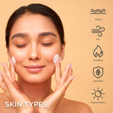 Hydrate Skin Types